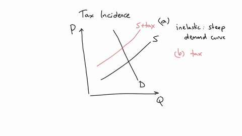Are cigarettes relatively demand elastic or demand inelastic