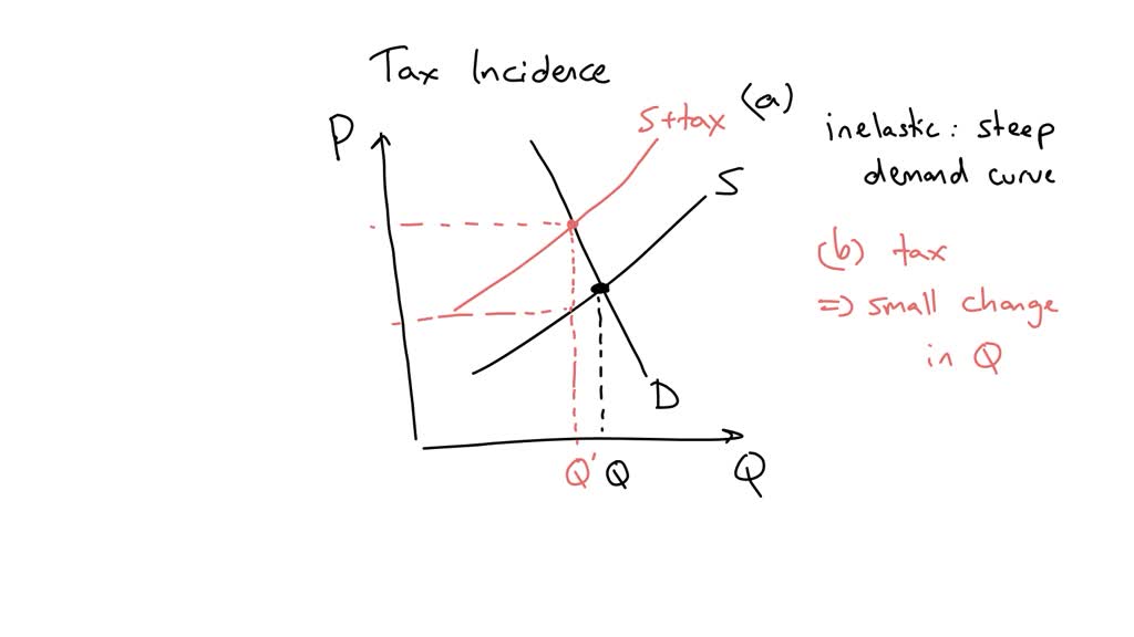 SOLVED What does analysis of the cigarette market tell us about the