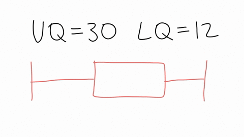 what-is-the-interquartile-range-if-the-lower-quartile-is-12-and-the-upper-quartile-is-30