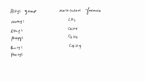 alkyl-group-genera-l-formula-and-ghcucure-formul-methyl-ethyl-propyl-butyl-pentyl-hexyl-heptyl-octyl-nonyl-decyl-undecyl-dodecyl-56258