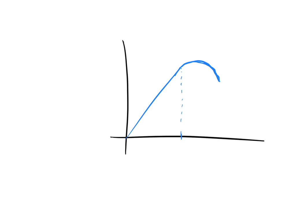PART A Grade 12 CALCUCOASTER (Practice) Design a Functions Roller