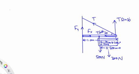 a-uniform-horizontal-pole-of-length-100-mathrmm-weighs-500-mathrmn-the-left-end-of-the-pole-is-attached-to-a-hinge-which-can-pivot-up-or-down-at-the-wall-and-at-the-other-end-of-the-pole-hangs-a-sign