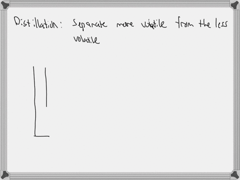 what-is-the-purpose-of-the-technique-of-distillation-your-answer-should-explain-how-it-works