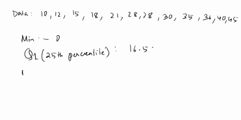 4-given-the-following-data-below-12-45-28-10-36-18-28-30-40-15-21-35-determine_-the-five-number-summary-and-construct-boxplet-b-the-z0th-percentile-the-corresponding-value-for-the-90th-perce-65143