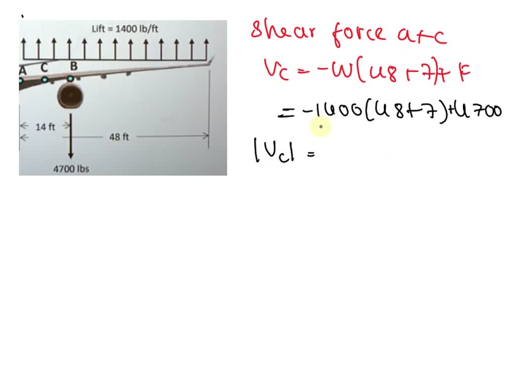 solved-an-airplane-wing-may-be-modeled-as-a-beam-that-is-attached-to