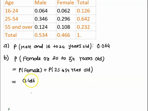 the-following-table-gives-a-future-year5-age-projected-civilian-labor-force-probability-distribution-by-age-ad-male-gender-16-24-female-total-0064-25-54-0062-0126-0346-0296-55-and-over-0124-78646
