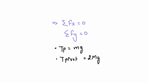 a-compact-mass-m-is-attached-to-the-end-of-a-uniform-rod-of-equal-mass-m-and-length-l-that-is-pivote-71354