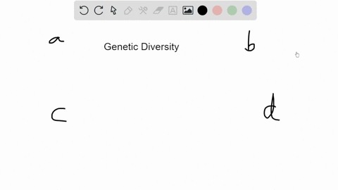 which-of-the-following-strategies-would-most-rapidly-increase-the-genetic-diversity-of-a-populatio-2-89967