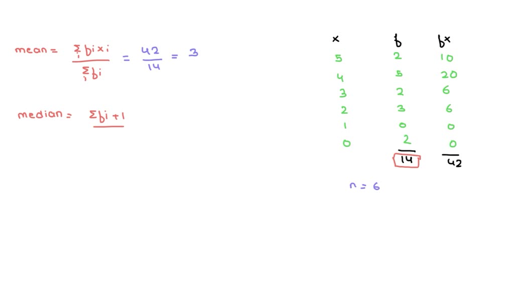 Solved Attempts: Score: /2 20. Gravetter/Wallnau/Forzano