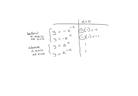 match-each-equation-with-a-graph-above-square-y-2-x-vee-y-2x-vee-y2x-vee-y2-x-a-red-r-b-orange-o-c-blue-b-d-green-g