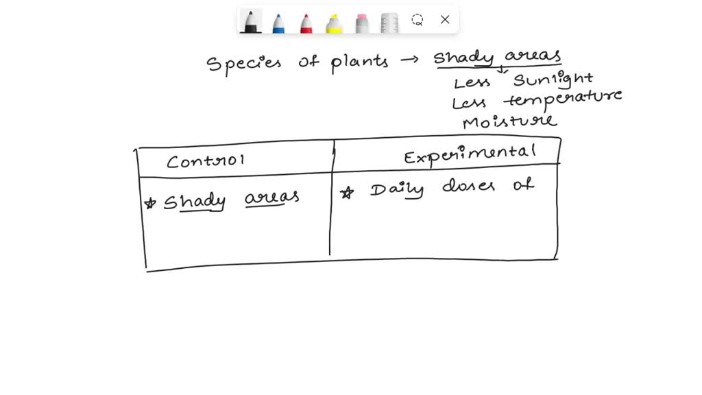 solved-some-species-of-plants-that-grow-best-in-shade-are-used-in-an