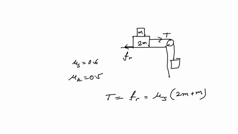 the-static-and-kinetic-friction-coefficients-of-the-surface-in-figure-1-are-060-and-050-respectively-the-hanging-mass-is-increased-to-the-point-where-the-two-stacked-masses-are-on-the-verge-of-sliding