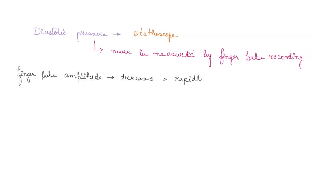 SOLVED From your finger pulse recording, is there any way to determine