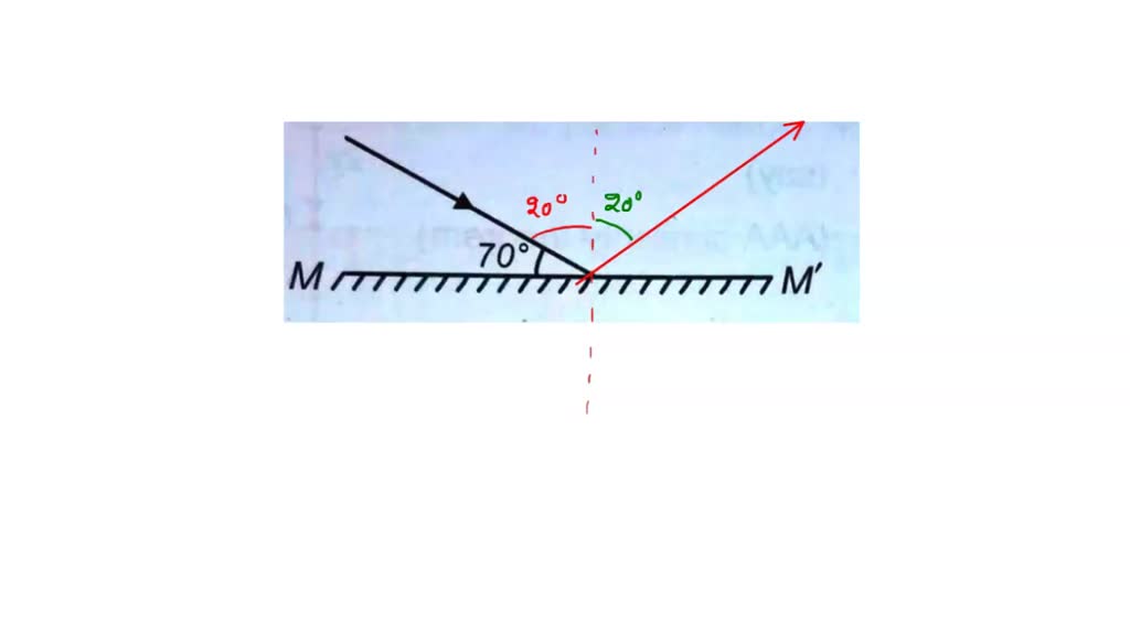SOLVED: "A ray of light incidents on a plane mirror as shown in the ...