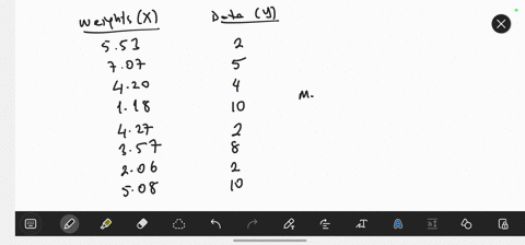 given-the-following-weights-and-data-values-calculate-the-mean-round-your-answer-to-three-decimal-places-weights-553-707-420-118-427-357-206-508-data-values-2-5-4-10-2-8-2-10-22856