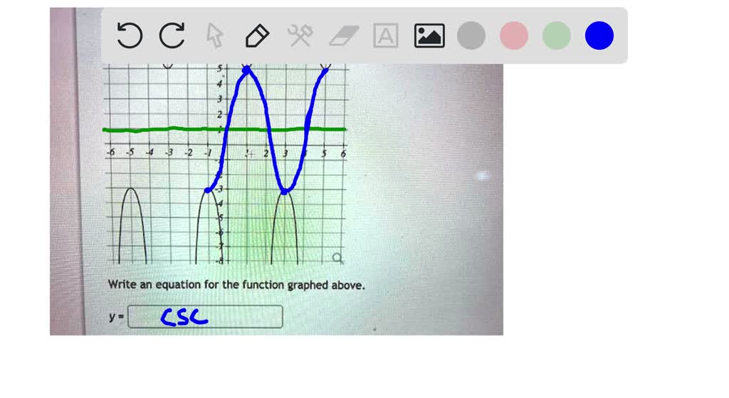 SOLVED: Write an equation for the function graphed above
