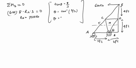 use-the-method-of-sections-to-determine-the-axial-forces-on-members-ac-bc-and-bd-e-600-lb-4-ft-c-d-4-ft-a-b-3-ft-3-ft-51689