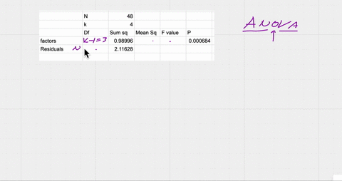 q6-5-pts-anova-test-a-data-set-have-48-observations-which-is-collected-from-an-experiment-in-order-to-compare-4-treatments-the-anova-analysis-is-performed-to-the-data-set-find-missing-values-a-e-in--2