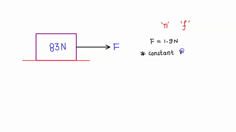a-box-with-weight-83-n-is-on-a-rough-horizontal-surface-an-external-force-f-is-applied-horizontally-to-the-box-a-normal-force-and-a-friction-force-are-also-present-denoted-by-n-and-f-a-force-22311