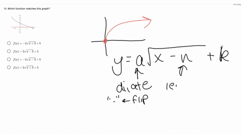 16-which-function-matches-this-graph