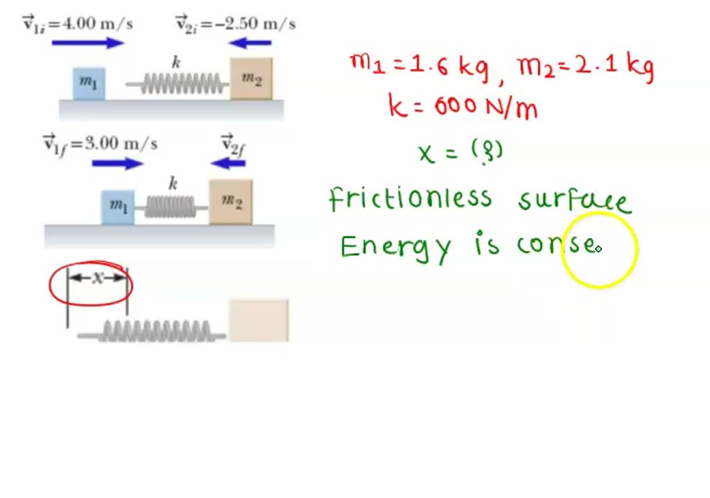 solved-2-a-block-of-mass-m-160-kg-initially-moving-to-the-right