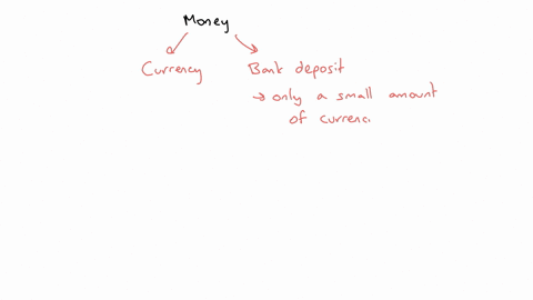 why-is-simply-counting-currency-an-inadequate-measure-of-money-97956