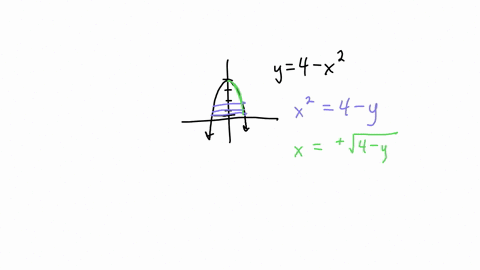 find-the-volume-v-of-the-described-solid-s-the-base-of-a-solid-s-is-the-region-enclosed-by-the-parabola-y-4-x2-and-the-x-axis-cross-sections-perpendicular-to-the-y-axis-are-squares-80049