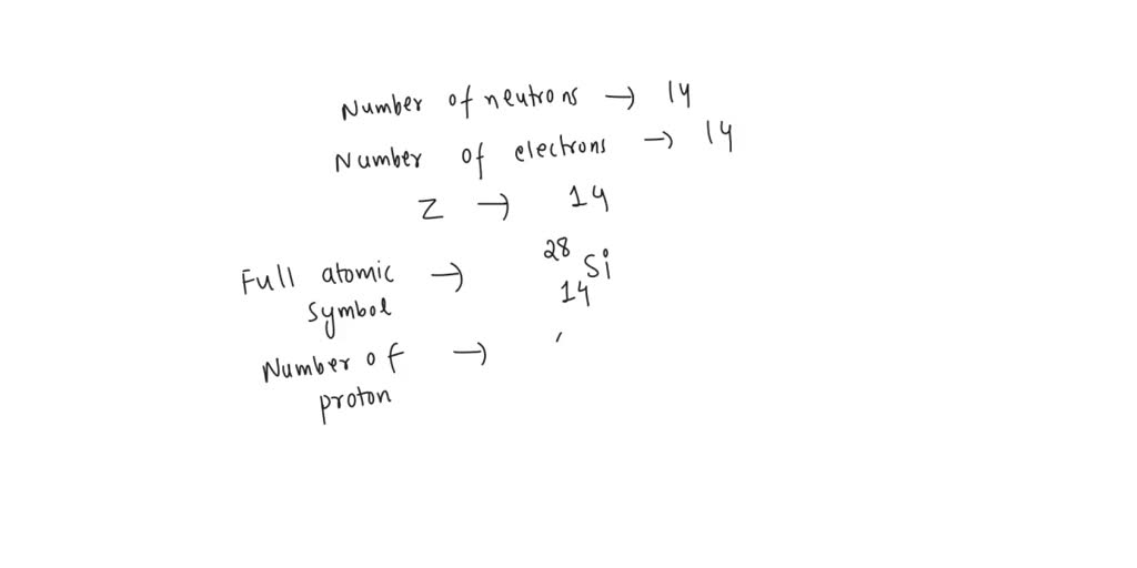 Solved Atoms Ions Subatomic Particles Isotopes And The Periodic Table Complete The 3940