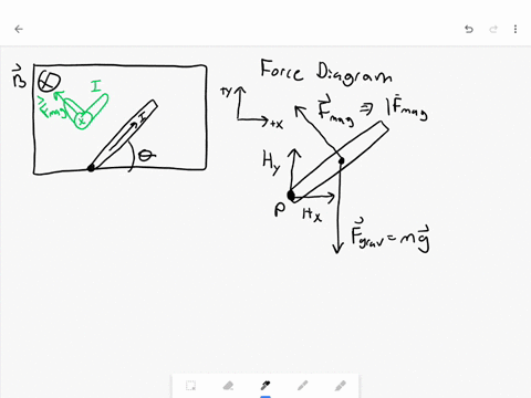 ssm-mm-the-drawing-shows-a-thin-uniform-rod-that-has-a-length-of-045-mathrmm-and-a-mass-of-0094-mathrmkg-this-rod-lies-in-the-plane-of-the-paper-and-is-attached-to-the-floor-by-a-hinge-at-point-p-a--2