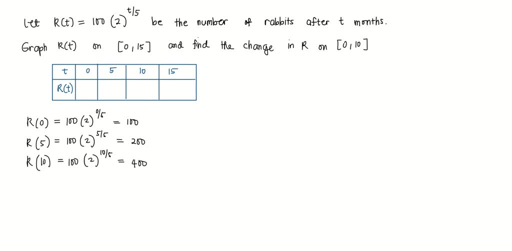 r for rabbit cycle price