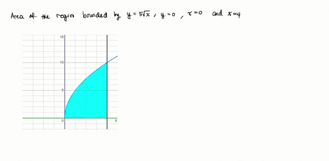calculate-the-total-area-of-the-region-described_-do-not-count-area-beneath-the-x-axis-as-negative-bounded-by-the-curve-y-sv-x-the-x-axis-and-the-lines-x-0-and-x-4-27105