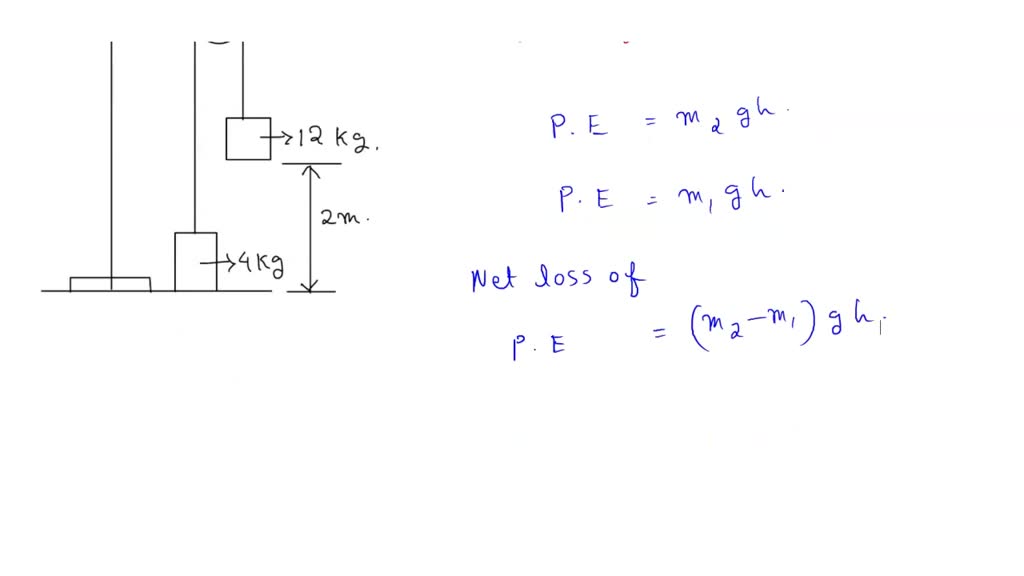SOLVED A system of two paint buckets connected by a lightweight rope