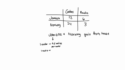 assume-that-jamaica-and-norway-can-switch-between-producing-coolers-and-producing-radios-at-a-constant-rate-the-following-table-shows-the-number-of-coolers-or-number-of-radios-each-country-c-64821