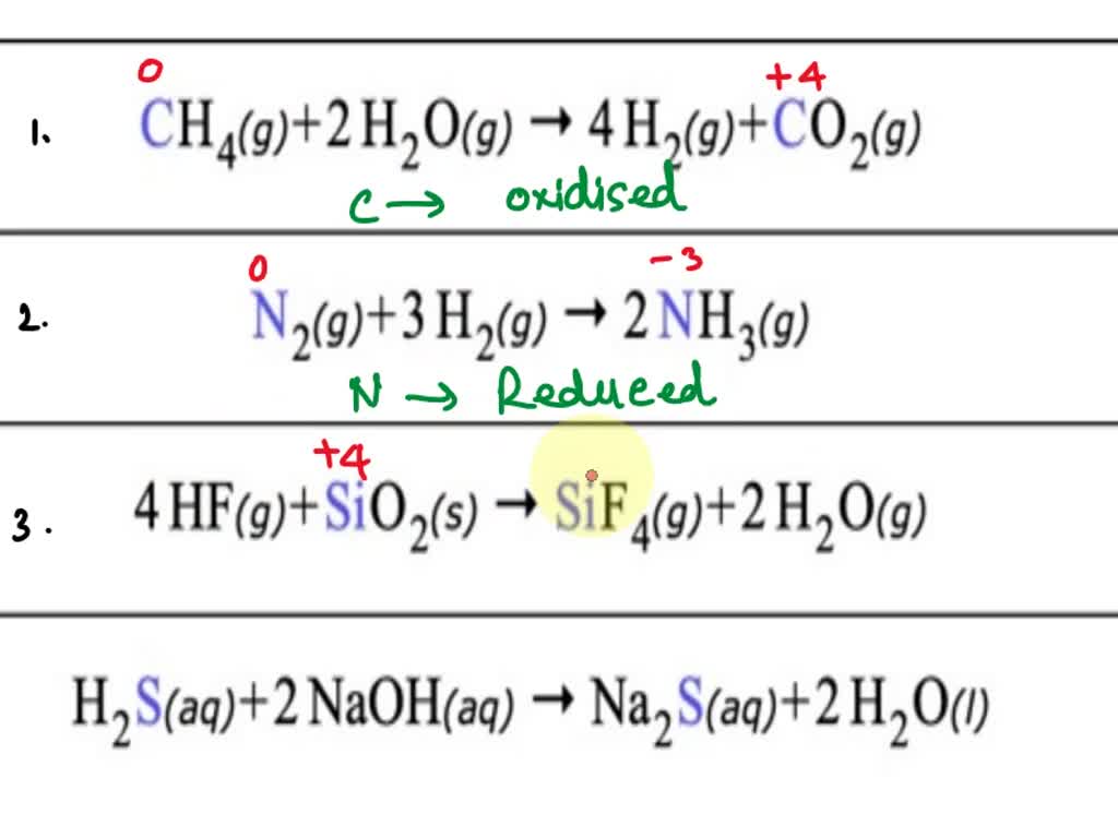SOLVED: For each chemical reaction listed in the table below, decide ...