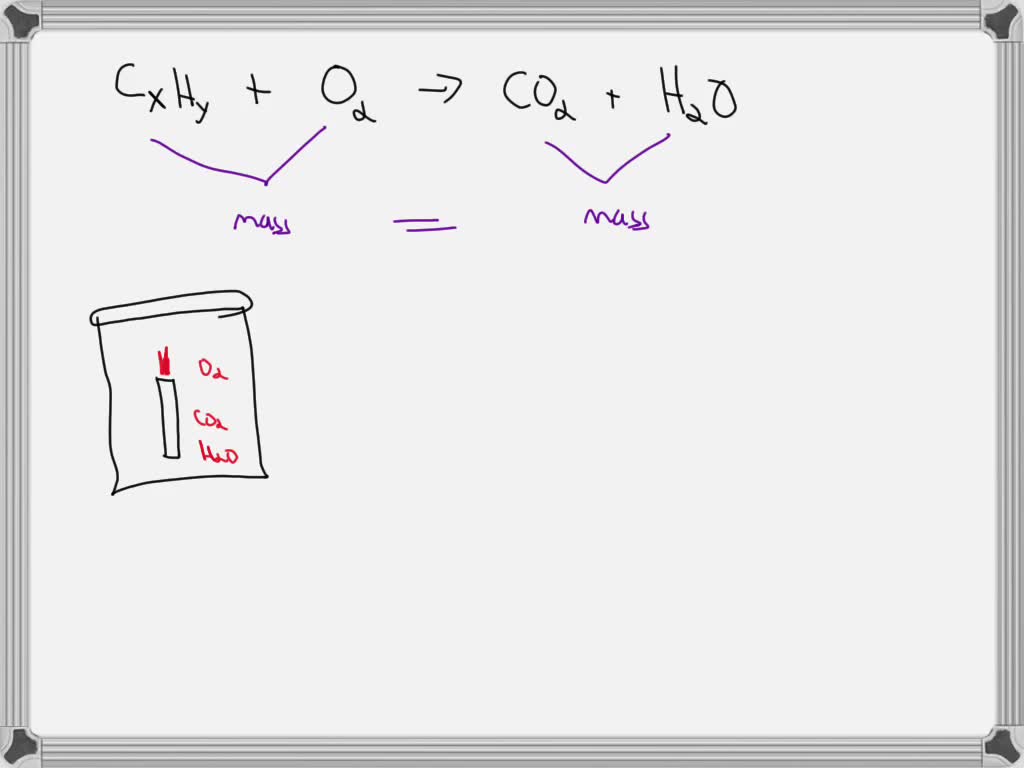 SOLVED Suppose the candle was placed in a large, sealed jar that