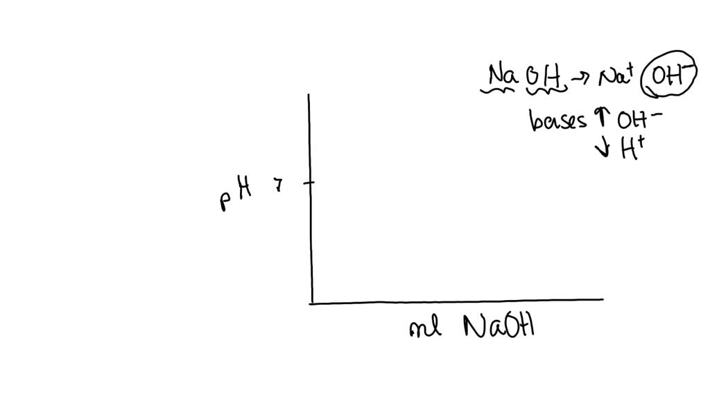 solved-7-what-happens-to-the-ph-of-the-water-as-you-add-drops-of-the