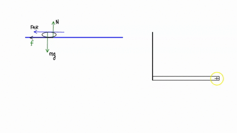 draw-a-freebody-diagram-of-the-forces-on-each-of-the-following-situations-make-your-diagram-clear-as-to-the-forces-involved-for-all-freebody-diagrams-ignore-air-resistance-unless-it-states-o-39343