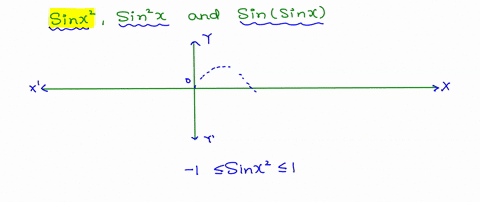 what-is-the-difference-between-sin-x2-sin-2-x-and-sin-sin-x-express-each-of-the-three-as-a-composi-2-39002