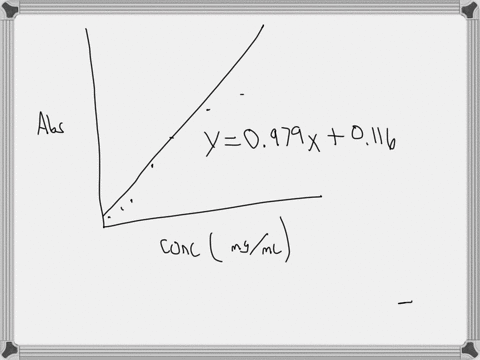 point-you-would-like-to-determine-the-concentration-of-purified-protein-using-a-bradford-assay-you-generate-the-following-standard-curve-calculate-the-concentration-of-your-protein-show-your-70455