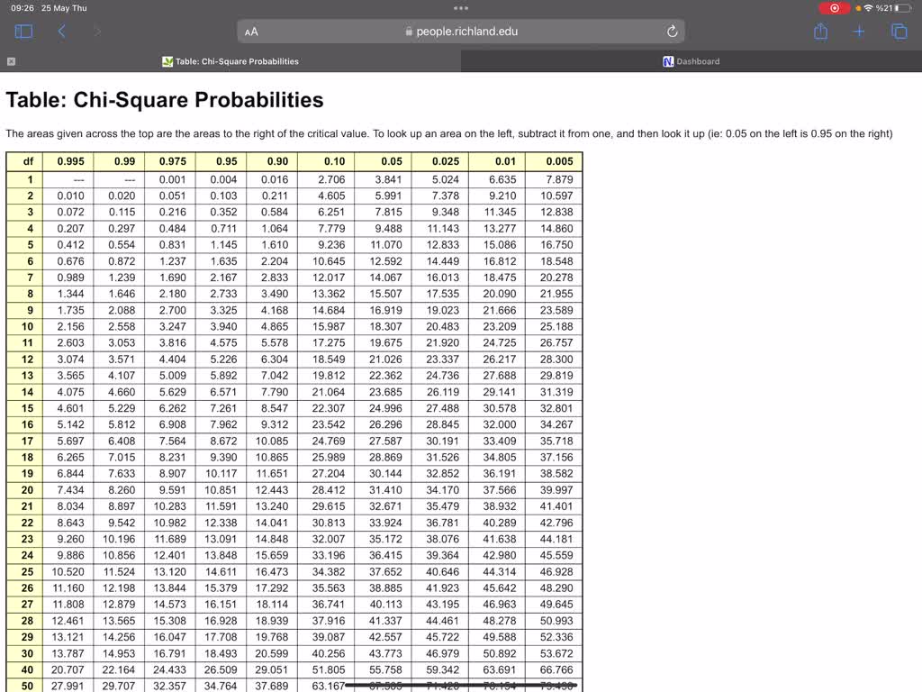 SOLVED Calculate the twosided 90 confidence interval for the