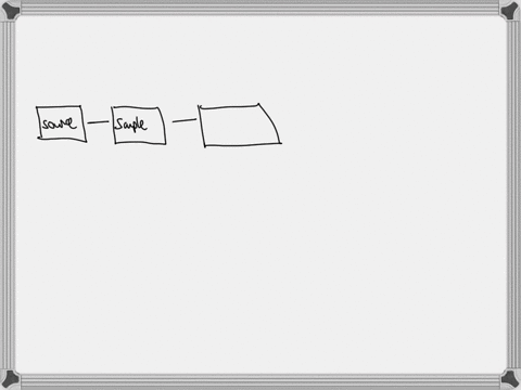 draw-label-and-discuss-the-basic-components-of-a-spectrophotometer-54792