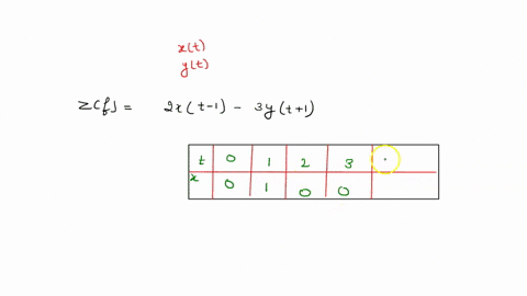 b-the-following-figures-show-the-signals-xt-and-yt-plot-the-figure-to-represent-the-signal-z-zxt-syt-59393
