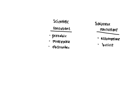 classify-the-following-conclusions-based-on-whether-the-conclusion-is-scientific-or-subjective-scientific-conclusions-subjective-conclusions-at-sea-level-pure-water-boils-at-io0-c-crows-do-n-95384