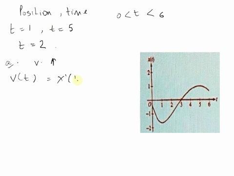 a-particle-moves-along-a-straight-line-the-graph-of-the-particles-position-xlt-at-time-t-is-shown-below-for-0-t-6-the-graph-has-horizontal-tangents-at-t-1-and-t-5-and-a-point-of-inflection-a-21514