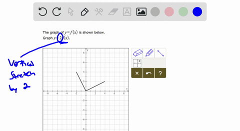 the-graph-ofyf-x-is-shown-below-graph-y-2f-x-57736