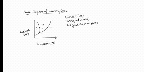 thank-you-reading-the-phase-diagram-homework-reading-tte-phasc-diagram-name-period-date-color-and-iabel-the-three-secllons-ol-the-phase-diagrm-or-water-what-is-the-boiling-point-at-loo-atm-p-24633
