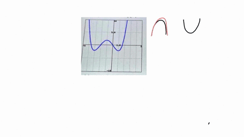 you-are-given-the-following-graph-of-the-function-f-find-che-point-where-the-second-derivative-changes-sign-from-negative-to-positive-74598