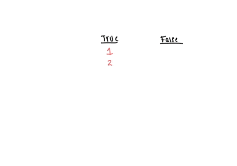 classify-each-statement-appropriately-dna-is-composed-of-four-different-nucleotides-false-one-chromosome-contains-many-protein-coding-genes-the-nitrogenous-bases-found-in-dna-are-known-as-t-46274