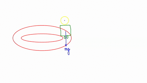a-car-travels-around-a-curve-in-a-circular-path-on-level-ground-at-constant-speed-what-is-true-about-the-forces-on-the-car-static-friction-provides-a-centripetal-force-normal-force-provides-07094