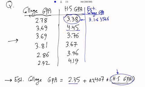 consider-the-following-data-regarding-students-college-gpas-and-high-school-gpas-the-estimated-regression-equation-is-estimated-college-gpa-235-02407-high-school-gpa-compute-the-sum-of-squar-37402